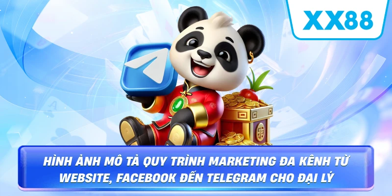 Hình ảnh mô tả quy trình marketing đa kênh từ Website, Facebook đến Telegram cho đại lý