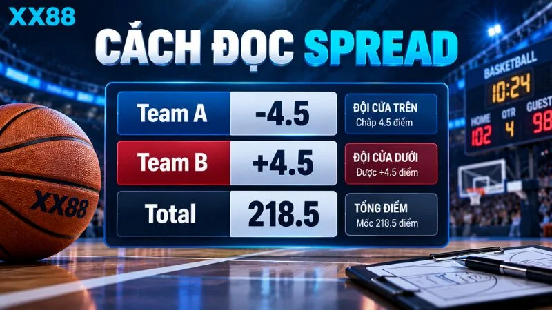 Cách đọc spread và total points bóng rổ XX88